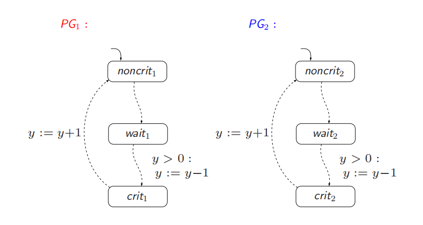 【系统分析与验证笔记】线性时间（Linear-Time，简称LT）-CSDN博客