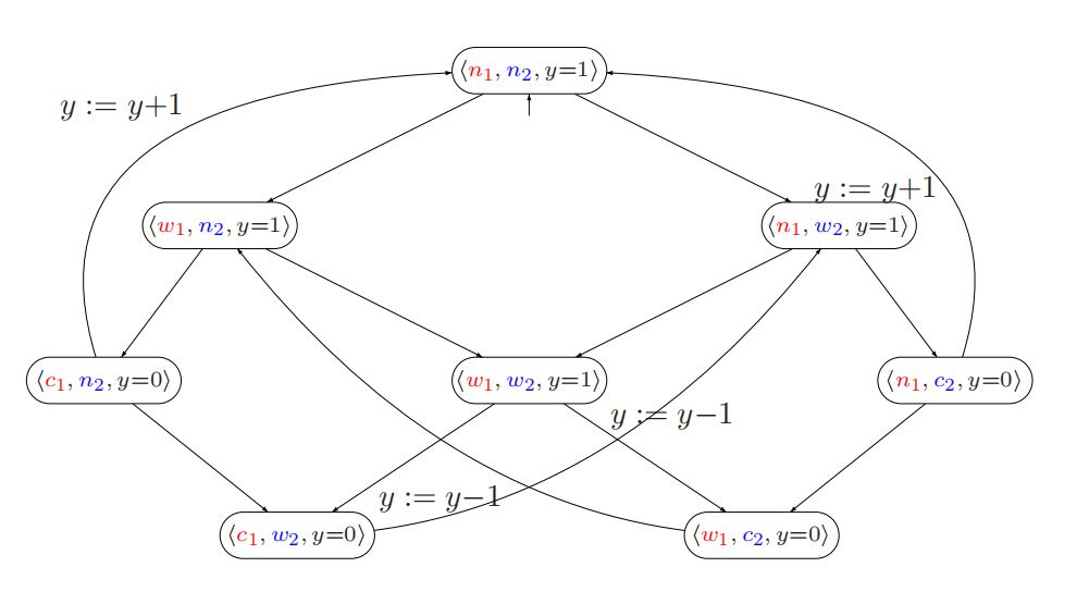【系统分析与验证笔记】线性时间（Linear-Time，简称LT）-CSDN博客