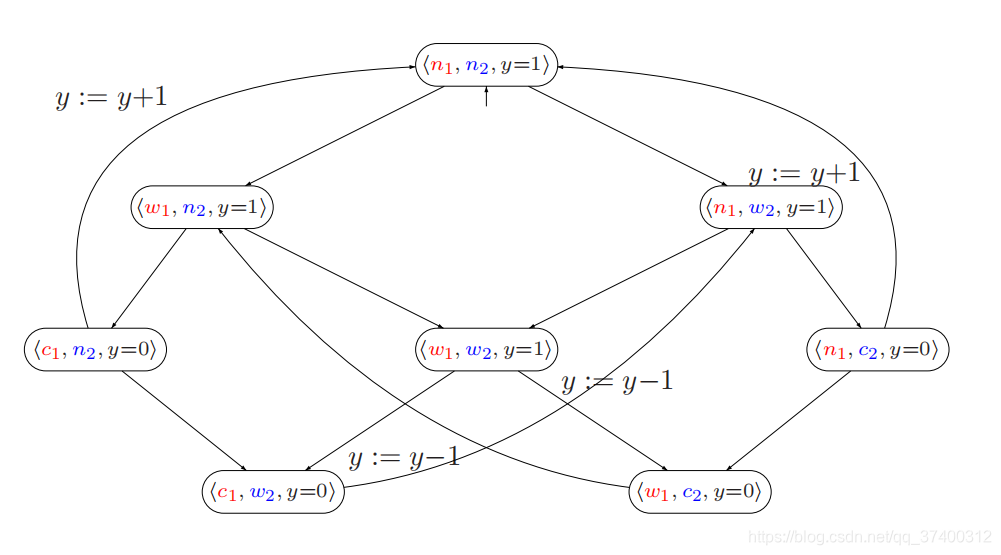【系统分析与验证笔记】线性时间(Linear-Time,简称LT)-CSDN博客