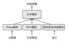 多输入联合学习