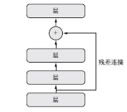 残差网络结构