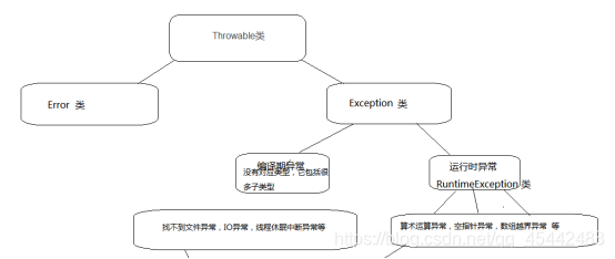 异常的基本概念_异常定义-CSDN博客
