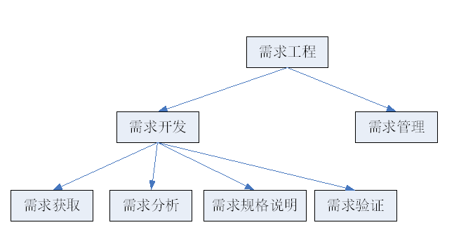 开发报建员的面试问题_股票配资员怎么开发开户_app程序开发