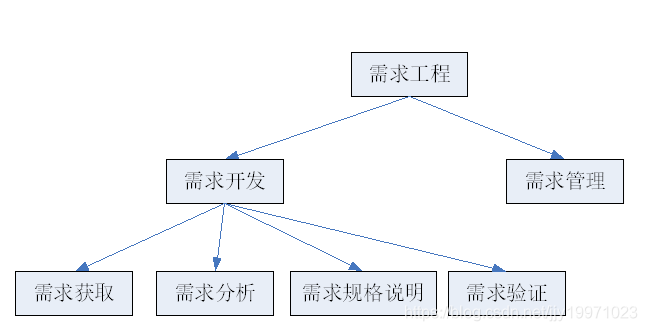 开发报建员的面试问题_股票配资员怎么开发开户_app程序开发