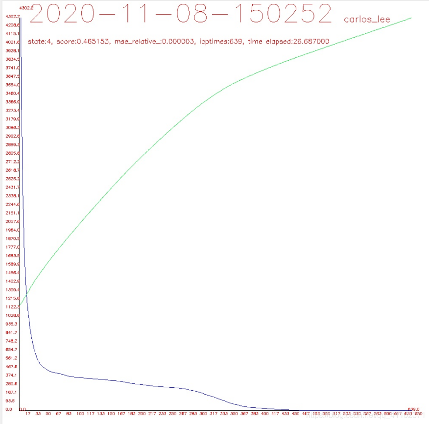 OpenCV440（以及340）曲线绘制工具