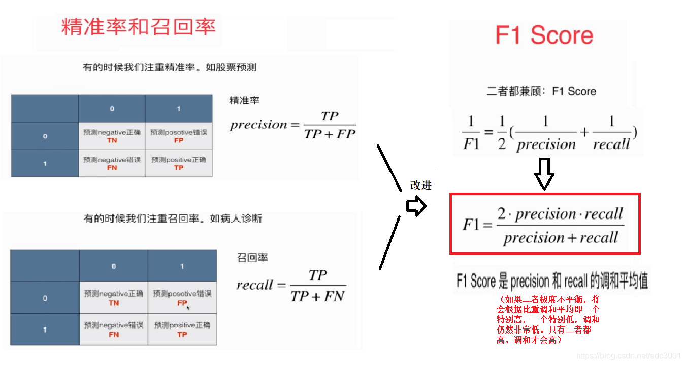 [外链图片转存失败,源站可能有防盗链机制,建议将图片保存下来直接上传(img-ajQaMSc4-1605529047036)(attachment:85.png)]