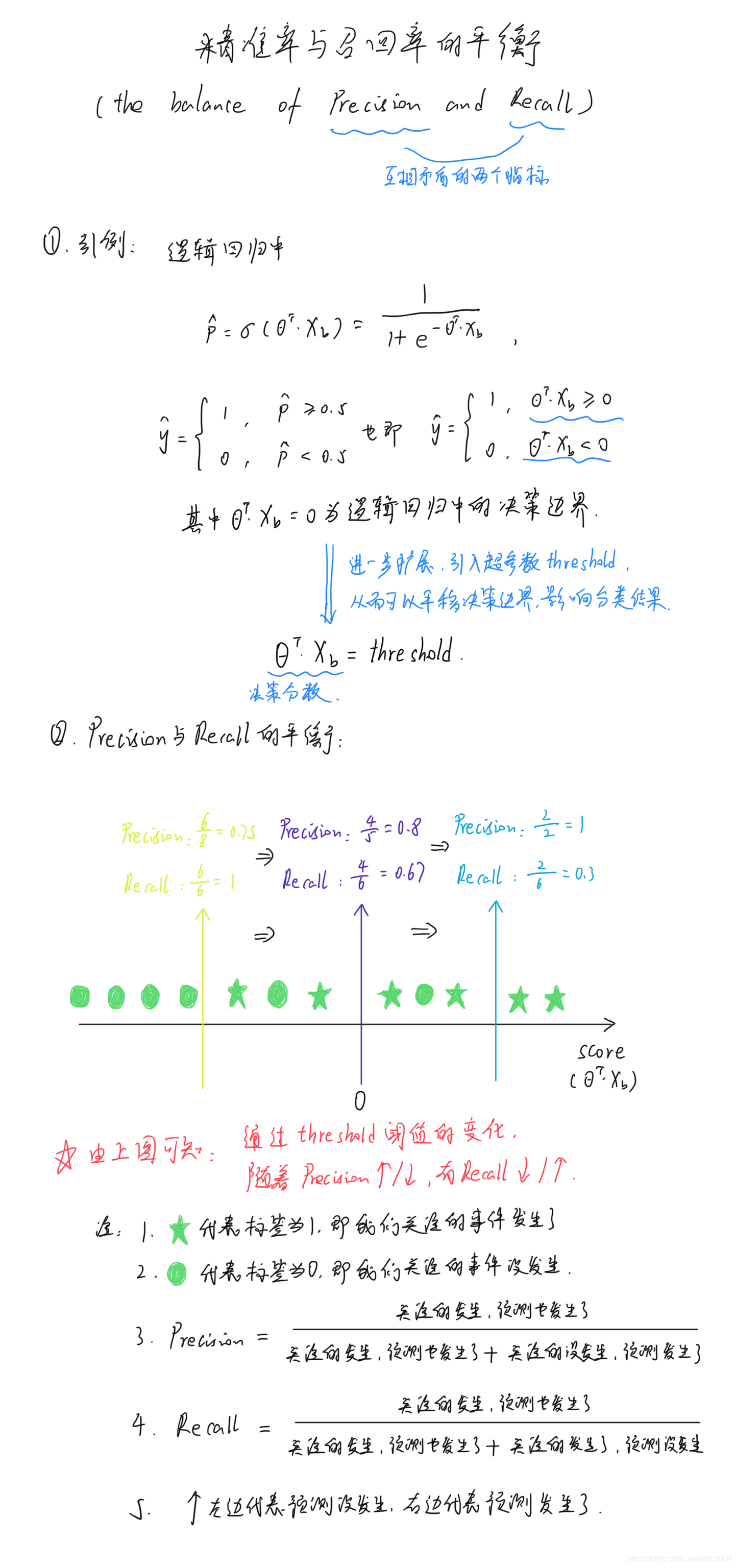 [外链图片转存失败,源站可能有防盗链机制,建议将图片保存下来直接上传(img-ZTXAYJNM-1605529047037)(attachment:86.png)]