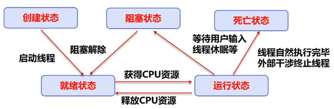 在這裡插入圖片描述