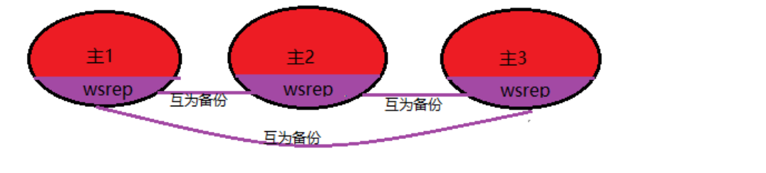 在這裡插入圖片描述