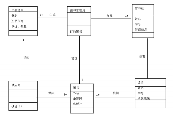 [外链图片转存失败,源站可能有防盗链机制,建议将图片保存下来直接上传(img-32C8dxet-1605532629335)(C:\Users\77010\AppData\Roaming\Typora\typora-user-images\image-20201116193310618.png)]