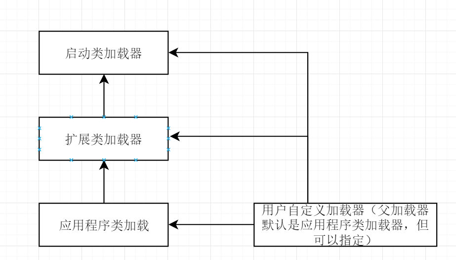 在這裡插入圖片描述