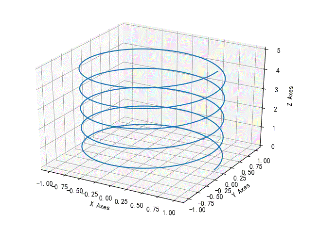 ▲ 3D绘制的例子