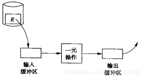 [外链图片转存失败,源站可能有防盗链机制,建议将图片保存下来直接上传(img-sJxOnCvx-1605536086166)(C:\Users\蔡三圈\AppData\Roaming\Typora\typora-user-images\image-20201116192641261.png)]