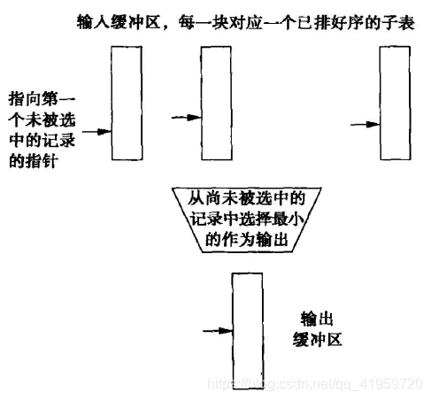 [外链图片转存失败,源站可能有防盗链机制,建议将图片保存下来直接上传(img-V3RJo6ji-1605536086174)(C:\Users\蔡三圈\AppData\Roaming\Typora\typora-user-images\image-20201116203750648.png)]