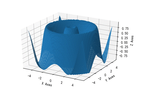 ▲ 3D 绘制Surface