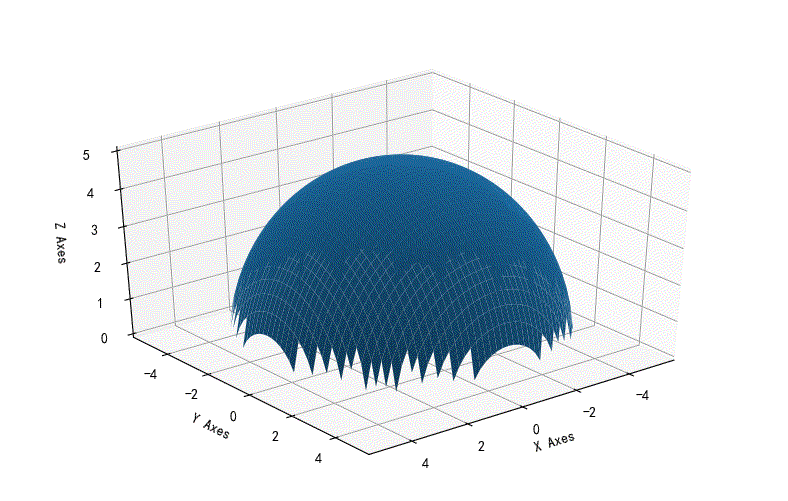 ▲ 绘制3D球表面