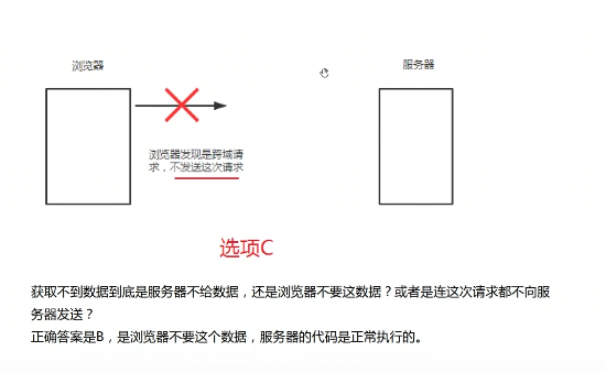 前端学习（2603）：跨域请求的原因