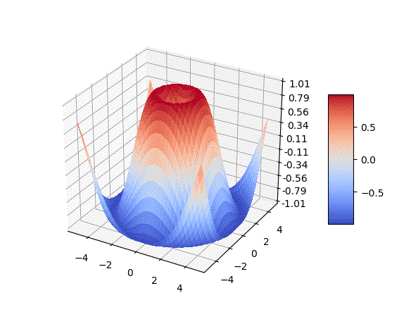 ▲ 彩色表面绘制