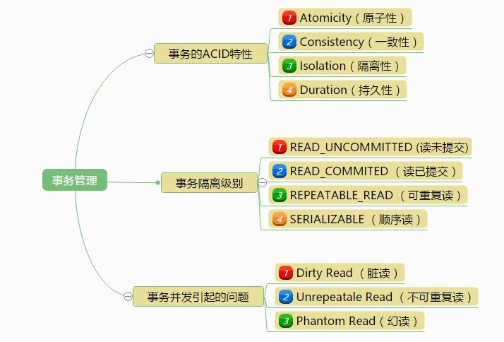 一篇博客帮你了解MySQL高级知识