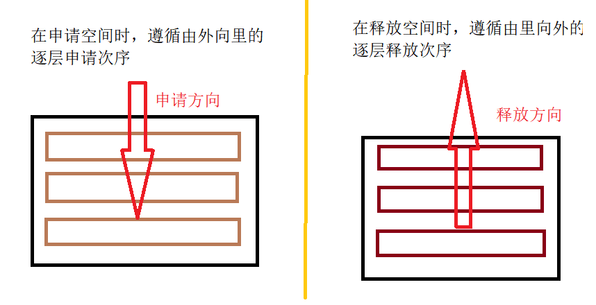 C语言学习笔记：动态数组