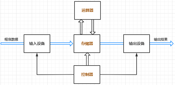 在這裡插入圖片描述