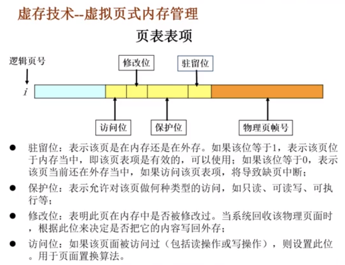 在這裡插入圖片描述