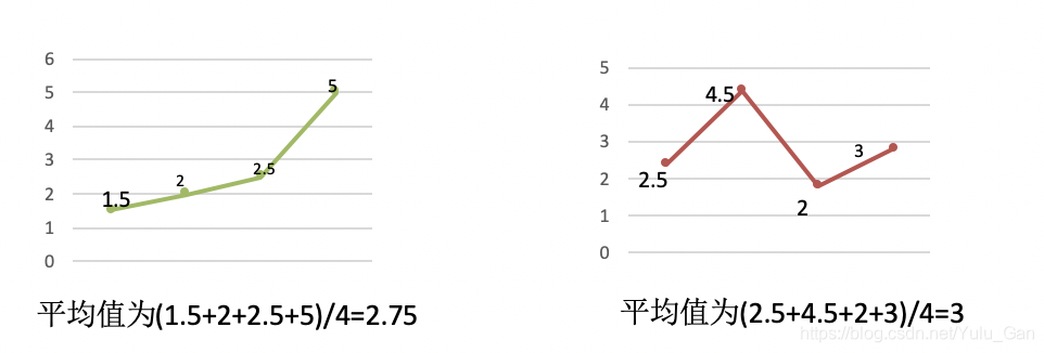 机器学习系列---数据的特征工程&&降维(特征选择/主成分分析)&&Kaggle instacart例 &&机器学习算法分类 原创-拜师资源博客