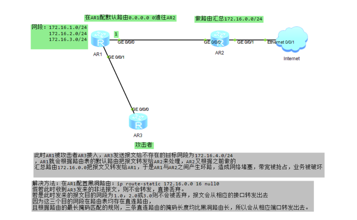 什么是黑洞路由？