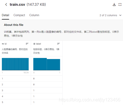 图1-2 train.csv