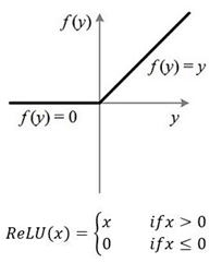 图2-3 ReLu