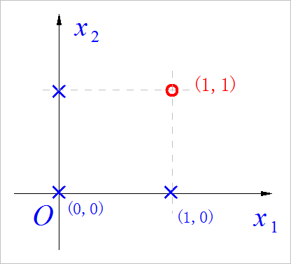 ▲ AND逻辑示意图