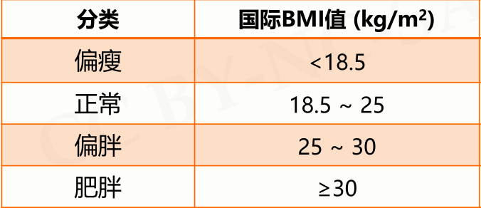 Python_求身体质量指数bmi的多种方法_python计算bmi-CSDN博客