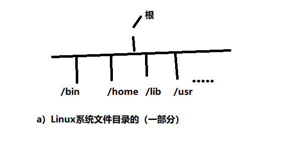 什么是挂载？Linux挂载「建议收藏」