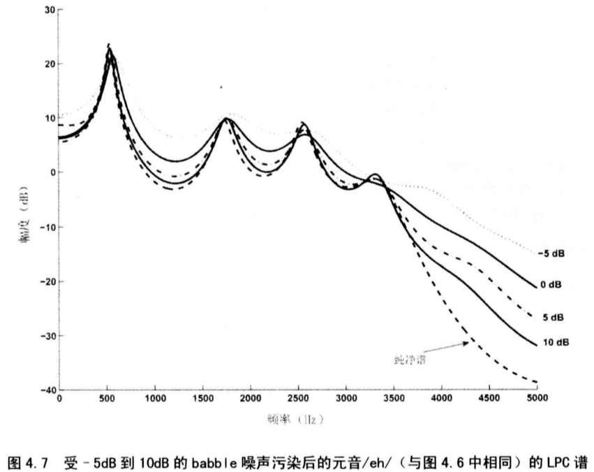 单麦降噪经典书籍《Speech enhancement theory and practice》读书笔记（第1章第4章）_语音增强理论与实践程序员宅基地 程序员宅基地