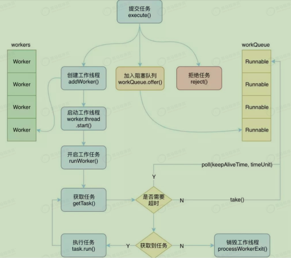 安卓餐饮点餐系统源码_餐饮管理系统java源码_java信息发布系统源码