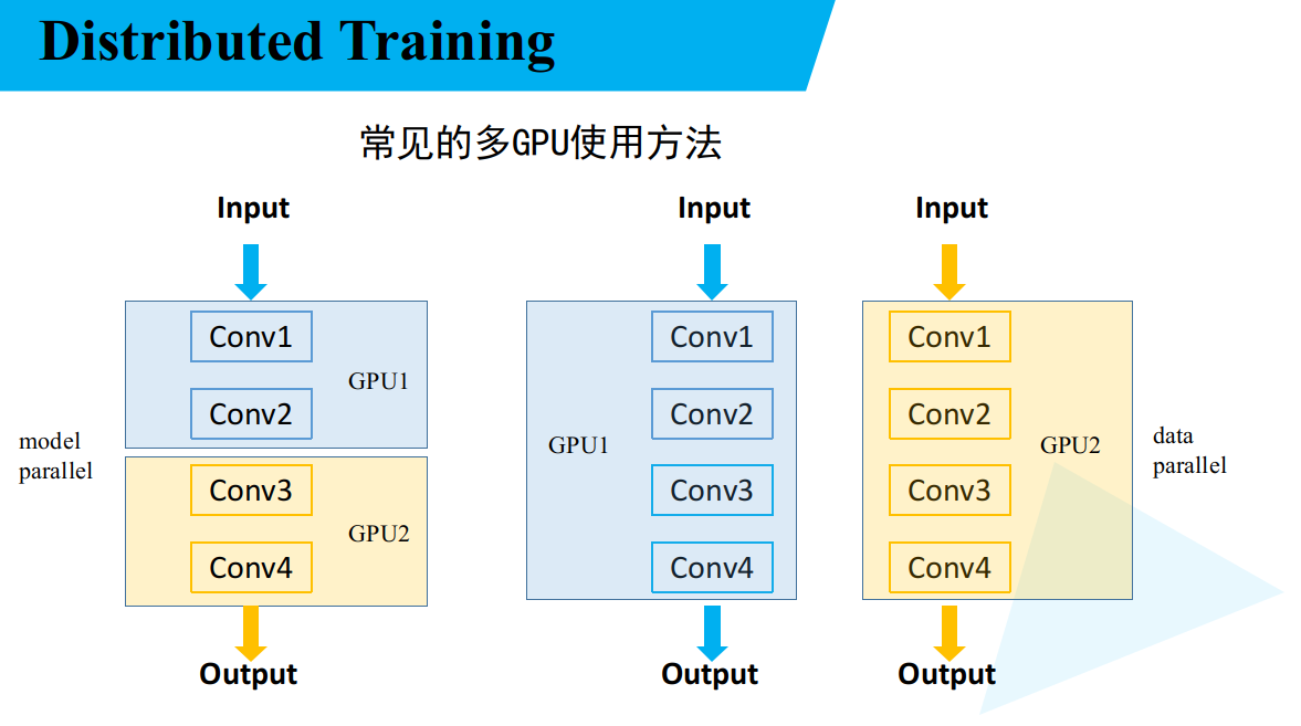 常见多GPU使用方法