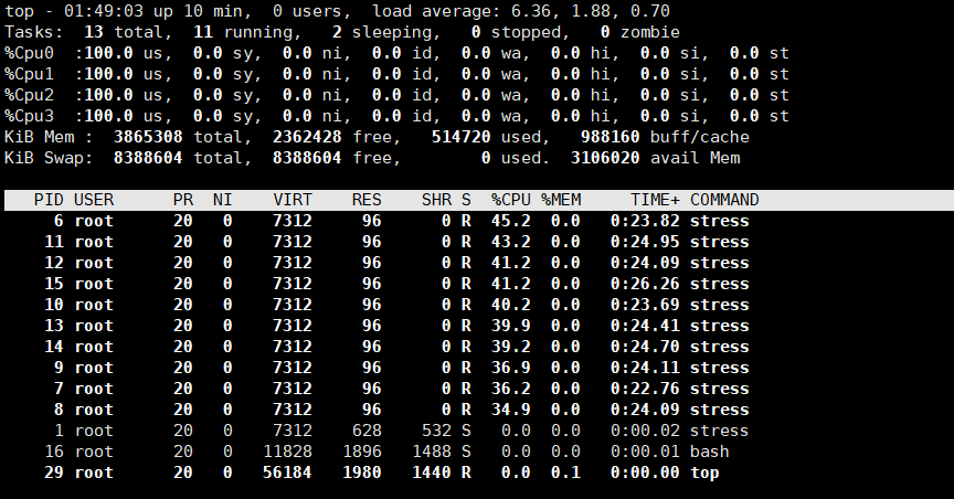 Unix user root