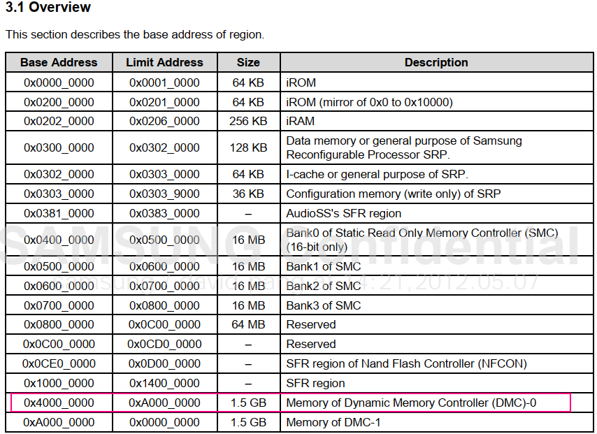 exynos4412 地址分布