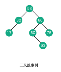 二叉搜索树