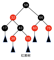 红黑树