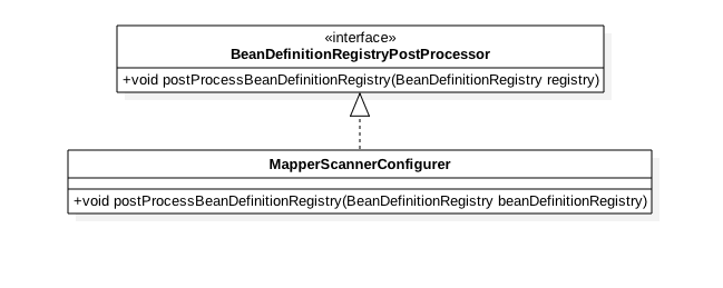 【箭头指向】：箭头指向接口类