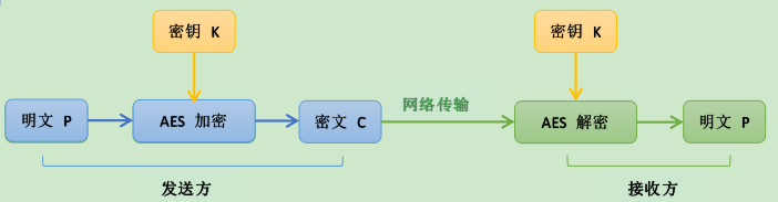 加密流程图