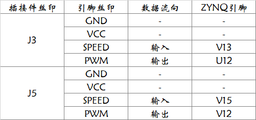 PWM组引脚定义