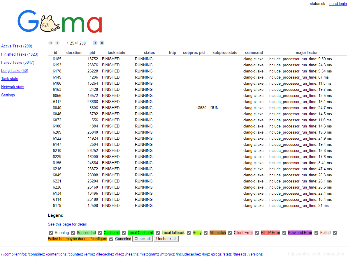 Localhost Goma