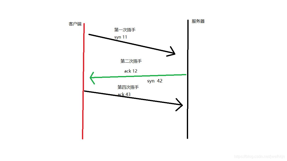 TCP三次捂手