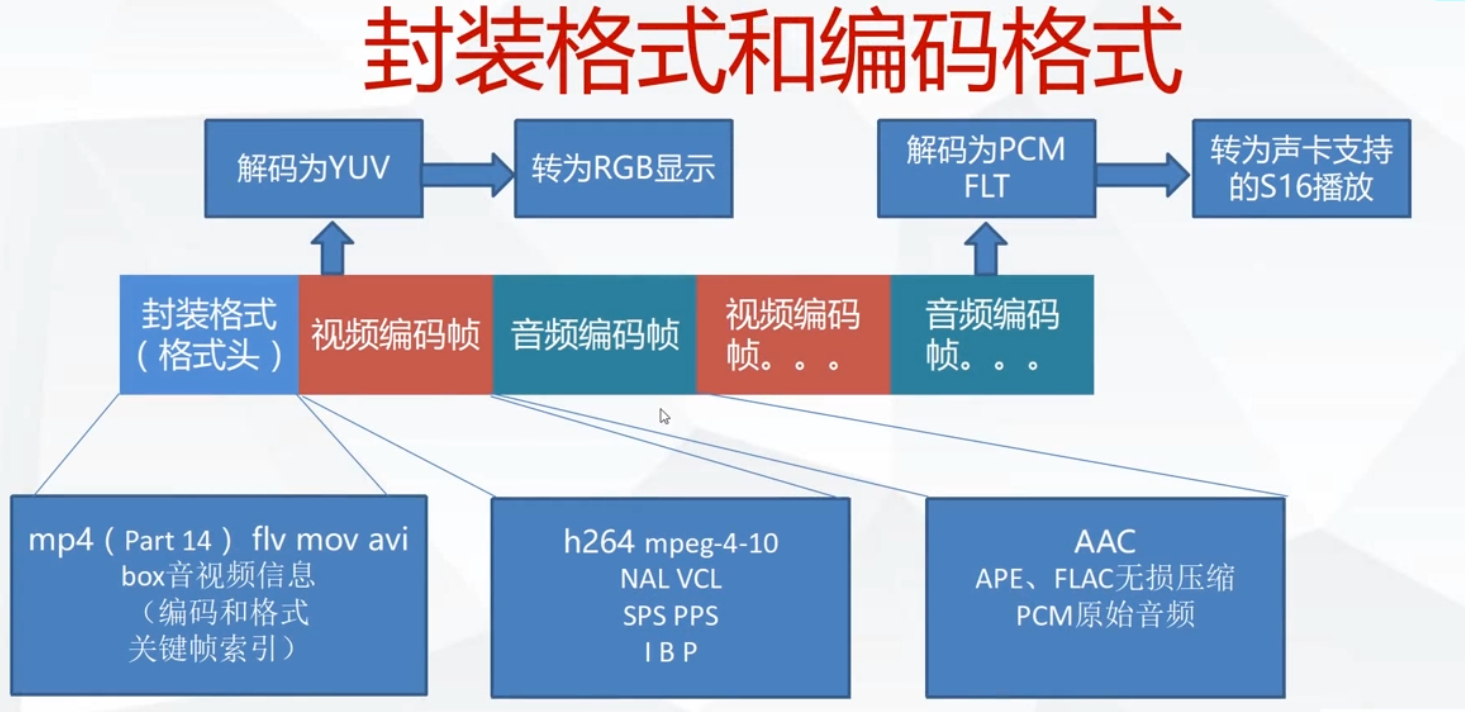 【FFMPEG应用篇】基于C++使用ffmpeg和QT开发播放器