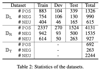 TNet/dataset/Twitter/train.txt at master · lixin4ever/TNet · GitHub