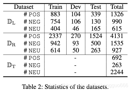 TNet/dataset/Twitter/train.txt at master · lixin4ever/TNet · GitHub