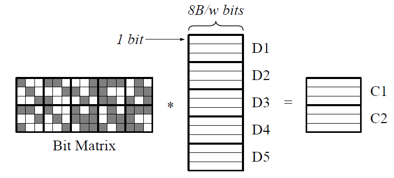 dot_product