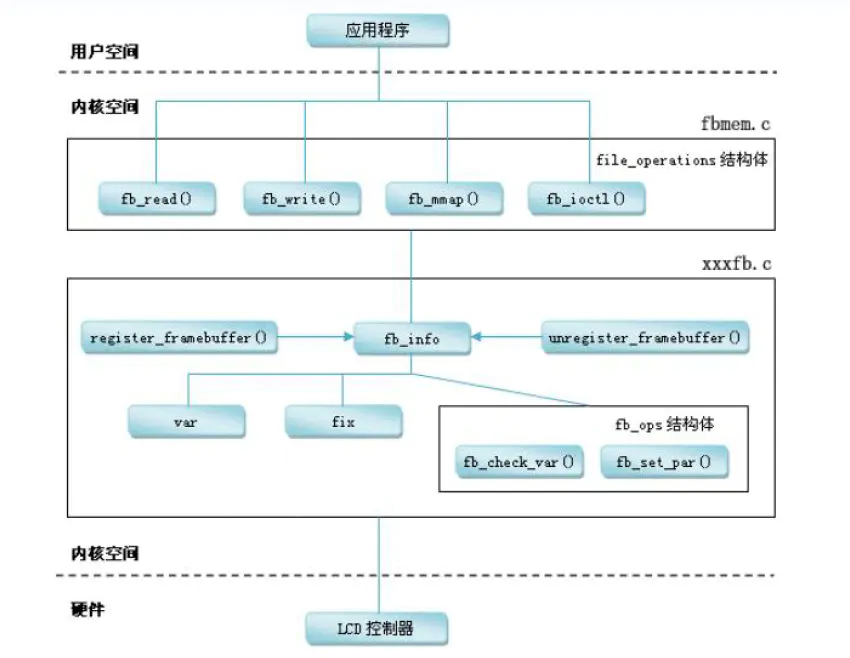 Linux LCD driver analysis - Programmer Sought